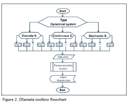 Honerkamp Stochastic Dynamical Systems Pdf Free