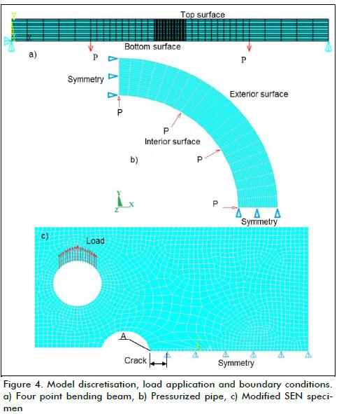 Analysis Of Stresses And Strains Near The End Of A Crack Traversing A Plate Irwinl