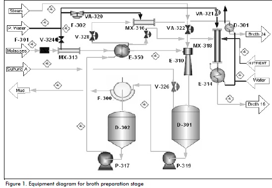 ethanol from molasses pdf