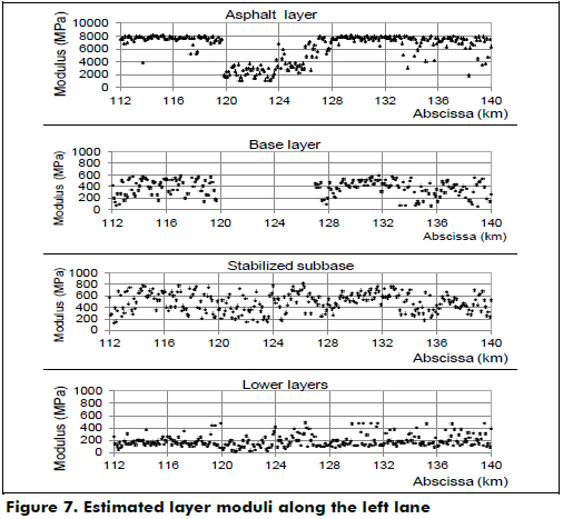 backcalculation of layer moduli backcalculation of layer moduli