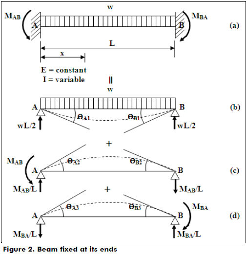 uniformly-distributed-load-calculator