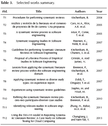 Conduct literature review research