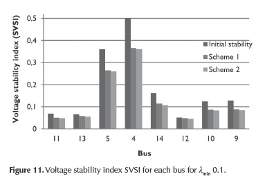power system voltage stability taylor pdf