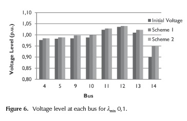 power system voltage stability taylor pdf