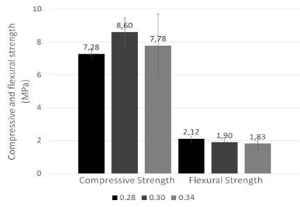 Performance of pervious concrete containing combined recycled aggregates