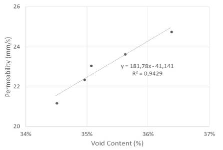 Performance of pervious concrete containing combined recycled aggregates