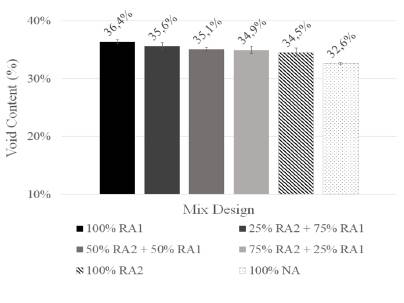 Performance of pervious concrete containing combined recycled aggregates