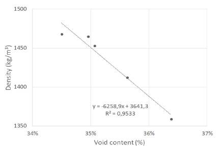 Performance of pervious concrete containing combined recycled aggregates