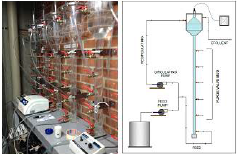 Analysis and modeling of the hydraulic behavior of EGSB reactors with ...