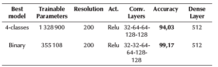 Detection of COVID-19 and Other Pneumonia Cases using Convolutional ...