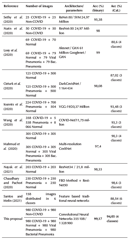 Detection of COVID-19 and Other Pneumonia Cases using Convolutional ...