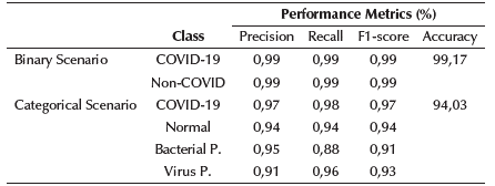 Detection of COVID-19 and Other Pneumonia Cases using Convolutional ...