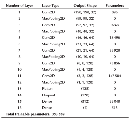 Detection of COVID-19 and Other Pneumonia Cases using Convolutional ...