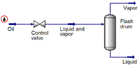 Effect of Temperature on a Vortex Reactor for Hydrodynamic Cavitation