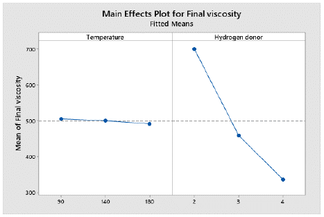 Effect of Temperature on a Vortex Reactor for Hydrodynamic Cavitation