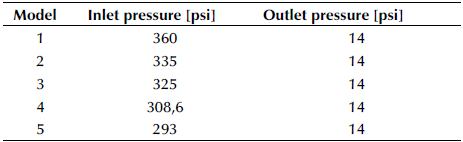 Effect of Temperature on a Vortex Reactor for Hydrodynamic Cavitation