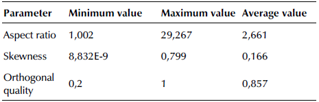 Effect of Temperature on a Vortex Reactor for Hydrodynamic Cavitation