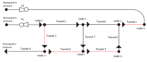 Modeling and Control of Small-Scale Underground Mine Ventilation Networks