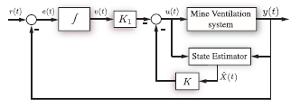Modeling and Control of Small-Scale Underground Mine Ventilation Networks