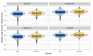 A Gender Gap Analysis on Academic Performance in Engineering Students ...
