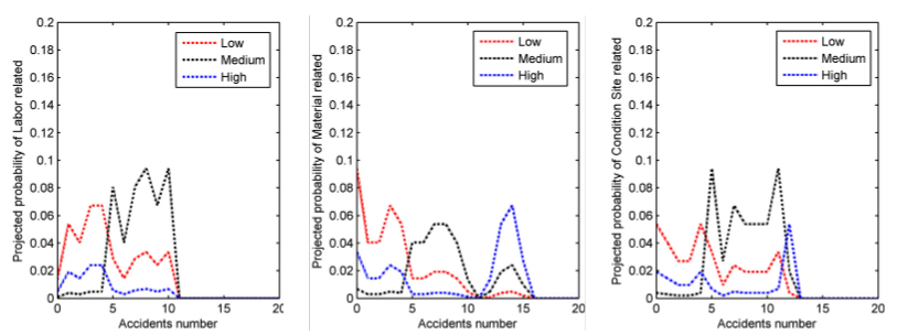 A Novel Global Probabilistic Fuzzy System for Occupational Risk ...