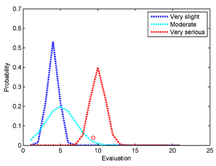 A Novel Global Probabilistic Fuzzy System for Occupational Risk ...