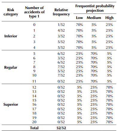A Novel Global Probabilistic Fuzzy System for Occupational Risk ...