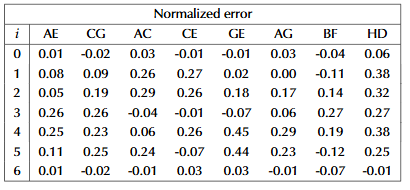 Development and Validation of an Affordable Calibration Method for ...