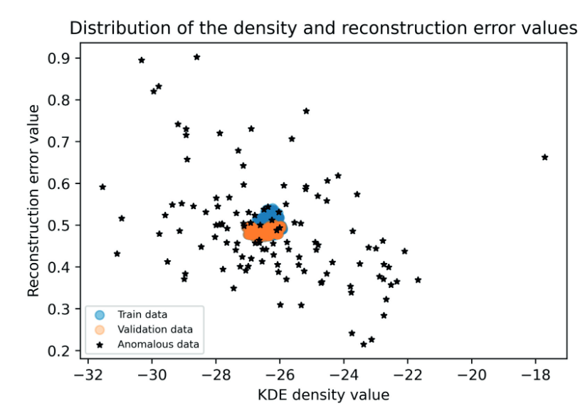 A Semi-Supervised Deep Learning Model for Defective lime Classification