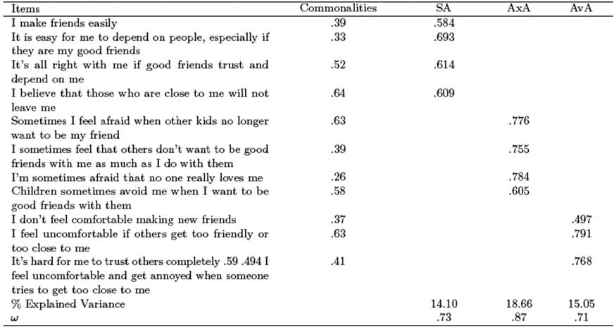 Questionnaire scoring relationship bartholomew Relationship Questionnaire