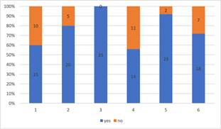 Eﬀect of Subtitles on Gaze Behavior during Shot Changes: An Eye ...