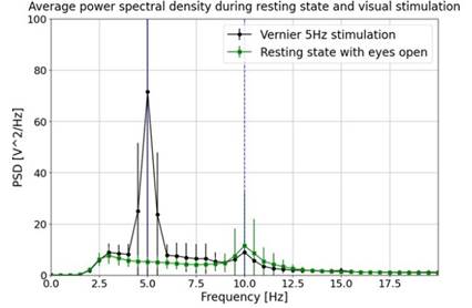 Unveiling Visual Physiology and Steady-State Evoked Potentials using ...