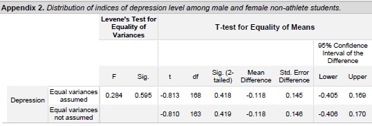 Depression test malaysia