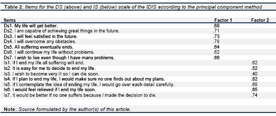 suicidal ideation scale pdf