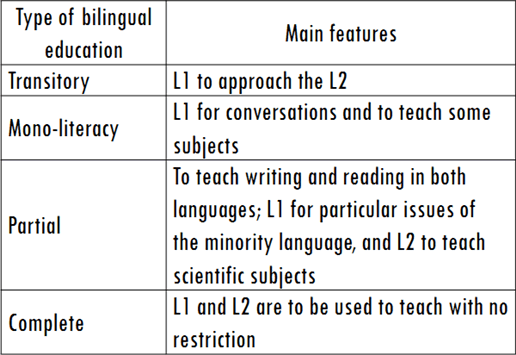 bilingual education pros and cons