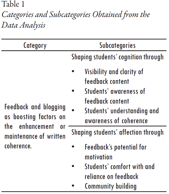 Coherence in writing pdf free