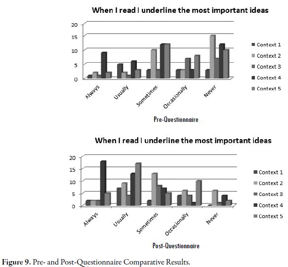 Reading strategies thesis