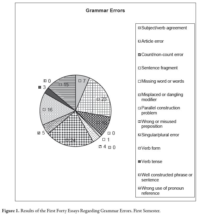 Writing a critical interpretation essay   good college 