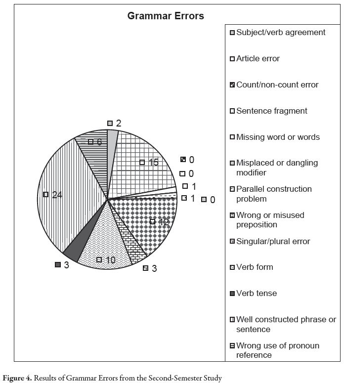 Writing critical essays   stanford university