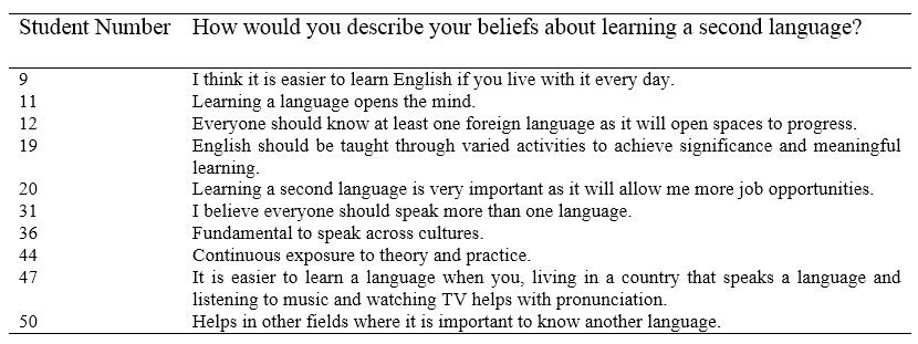 What Students Are Telling Us A Case Study On EFL Needs And Perceptions 
