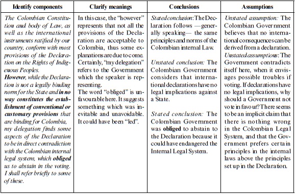 Rhetorical analysis of the declaration of independence