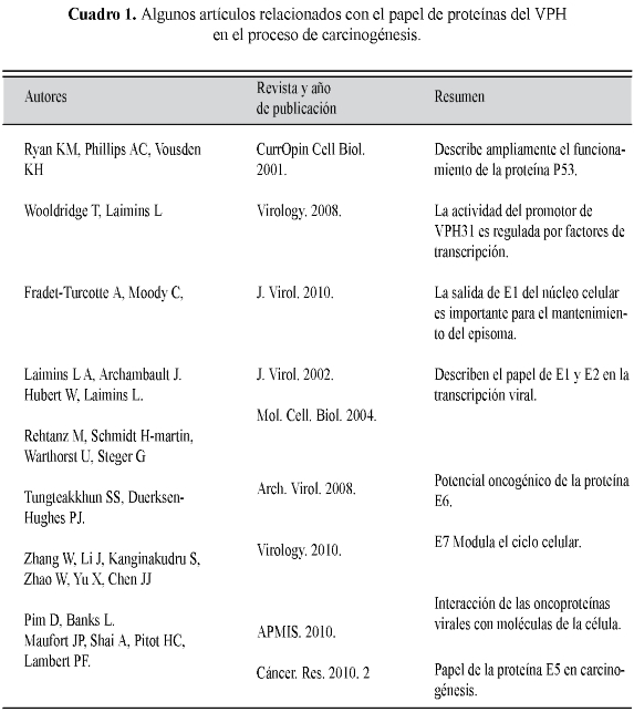 Hpv virus retrovirus Laryngeal papillomas symptoms