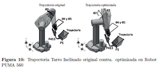 mini Menos que interior Optimización de manipulabilidad y consumo eléctrico mediante el Algoritmo  Heurístico de Kalman en manipuladores seriales