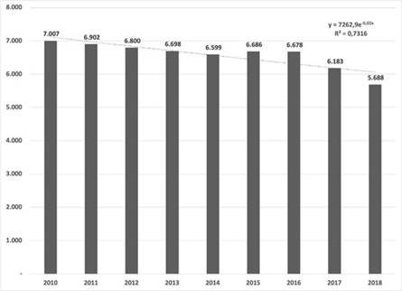 Modelo de Simulación Para Evaluación de Políticas Ambientales Mediante