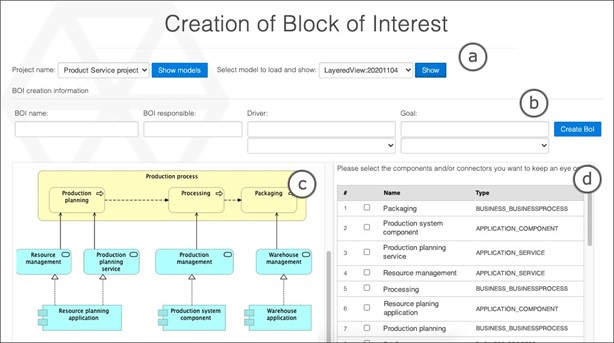 Architectural technical debt: an identification strategy