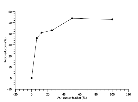 Evaluation of particulate matter in coal bottom ash and its possible ...