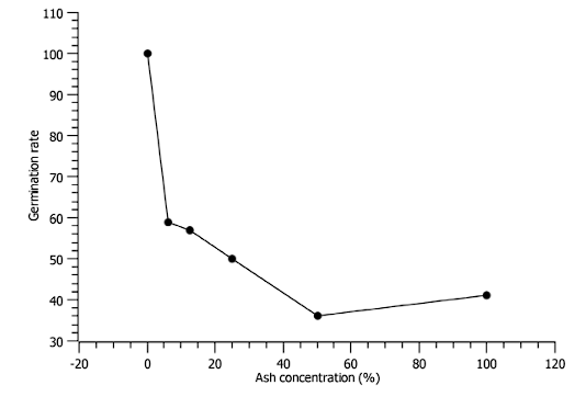 Evaluation of particulate matter in coal bottom ash and its possible ...