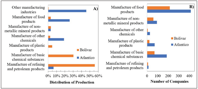 The importance of chemical engineering in the Academy-Industry ...