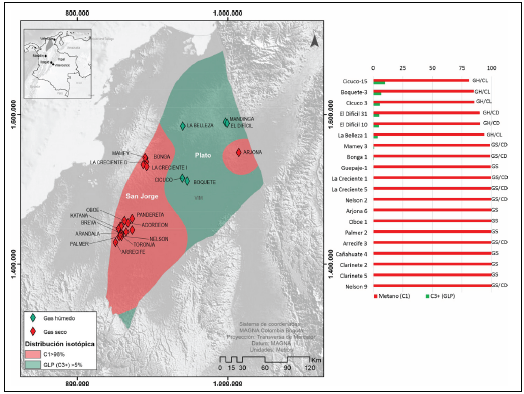 Producción y caracterización geoquímica del gas en la cuenca Valle ...
