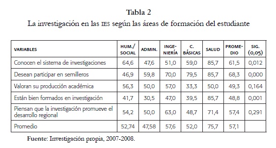 Distinciones a proyectos de investigación